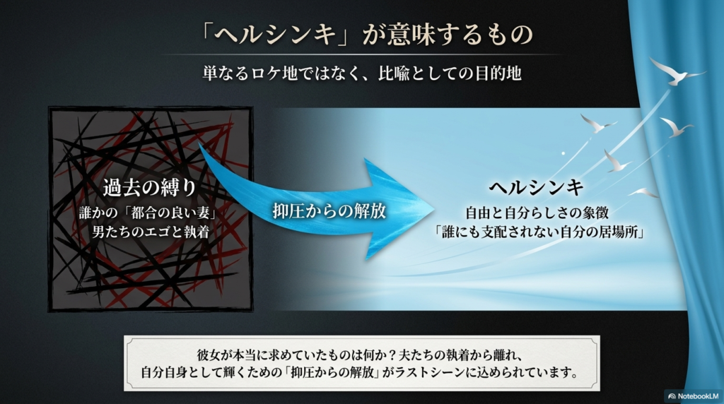 ヘルシンキが単なるロケ地ではなく、「自由と自分らしさ」「抑圧からの解放」を意味する象徴的な場所であることを解説するスライド 。