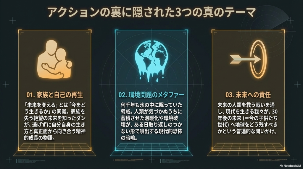 家族と自己の再生、環境問題のメタファー、未来への責任という作品の根底にある3つのテーマを解説したスライド。